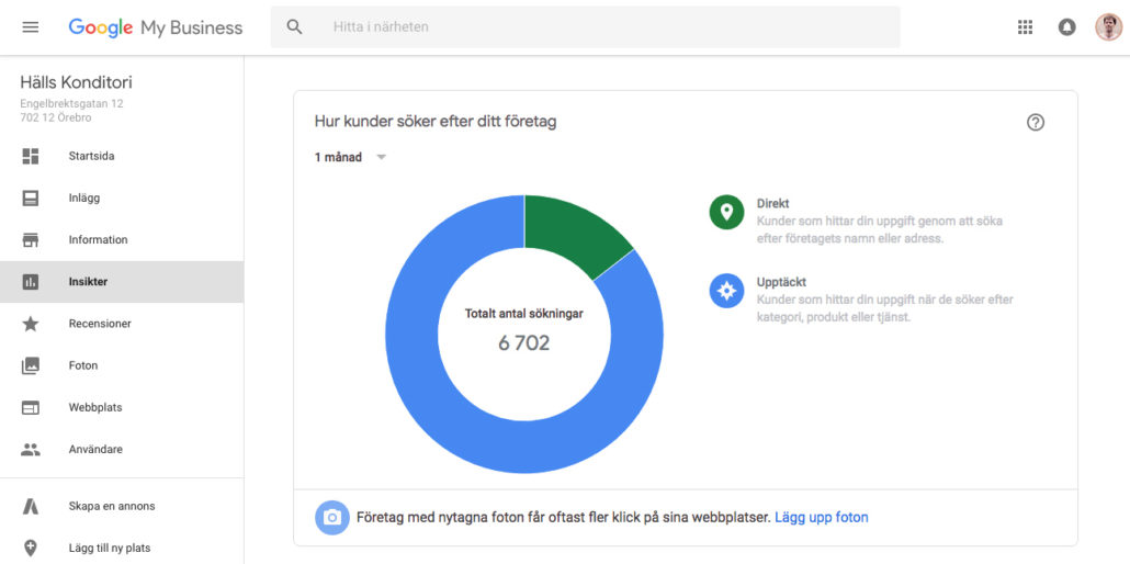 Google My Business - Insikt